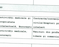 cat-castiga-adrian-streinu-cercel-intr-o-luna-din-activitati-independente